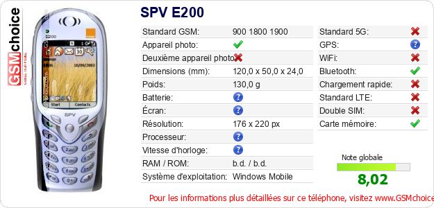 SPV E200 Fiche technique SPV E200 Fiche technique