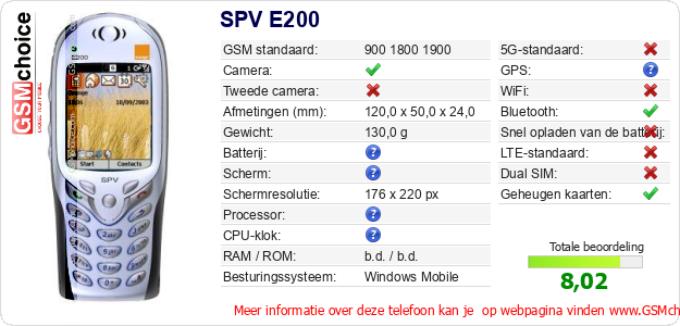 SPV E200 Technische gegevens 