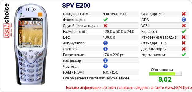 SPV E200 Технические данные телефона SPV E200 Технические данные телефона