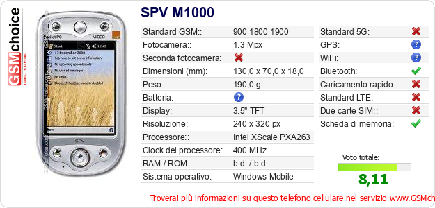 SPV M1000 Dati tecnici di telefono cellulare SPV M1000 Dati tecnici di telefono cellulare