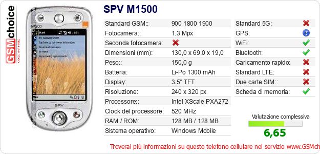 SPV M1500 Dati tecnici di telefono cellulare 