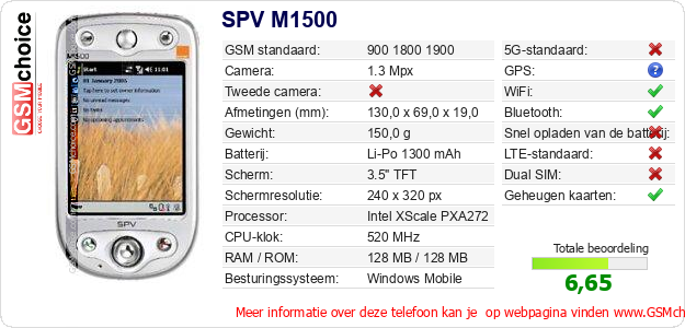 SPV M1500 Technische gegevens 