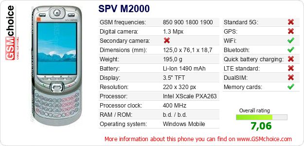 SPV M2000 technical specifications SPV M2000 technical specifications