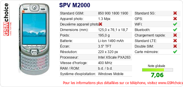 SPV M2000 Fiche technique