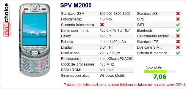 SPV M2000 Dati tecnici di telefono cellulare 