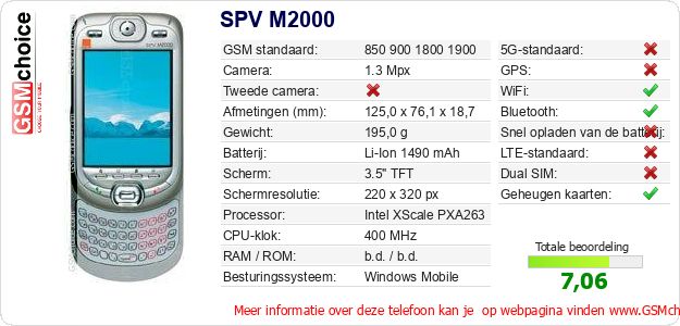 SPV M2000 Technische gegevens SPV M2000 Technische gegevens