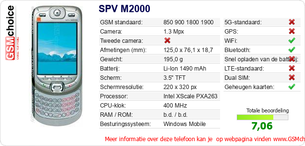 SPV M2000 Technische gegevens 