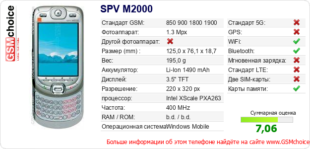SPV M2000 Технические данные телефона SPV M2000 Технические данные телефона