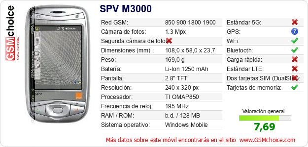 SPV M3000 Datos técnicos del móvil 