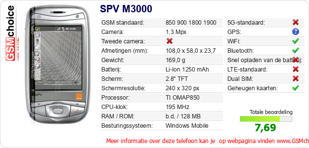 SPV M3000 Technische gegevens SPV M3000 Technische gegevens