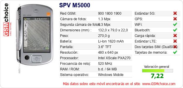 SPV M5000 Datos técnicos del móvil 