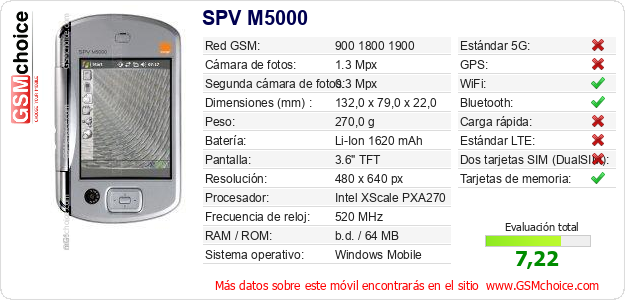 SPV M5000 Datos técnicos del móvil 