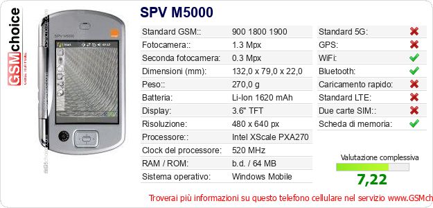 SPV M5000 Dati tecnici di telefono cellulare SPV M5000 Dati tecnici di telefono cellulare