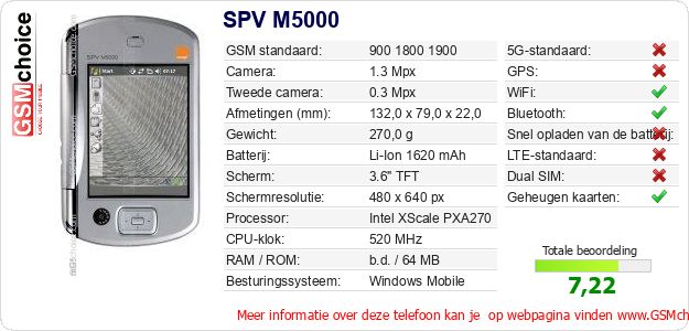 SPV M5000 Technische gegevens SPV M5000 Technische gegevens