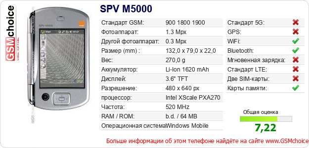 SPV M5000 Технические данные телефона SPV M5000 Технические данные телефона