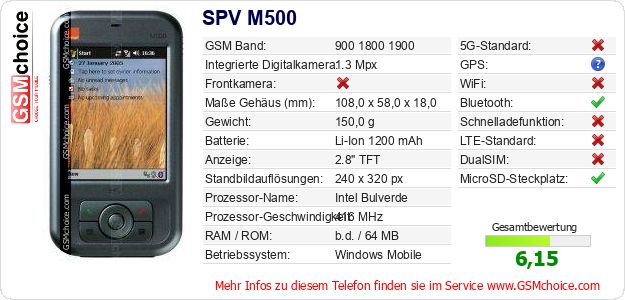 SPV M500 technische Daten SPV M500 technische Daten