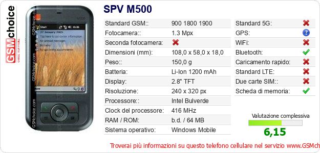 SPV M500 Dati tecnici di telefono cellulare SPV M500 Dati tecnici di telefono cellulare