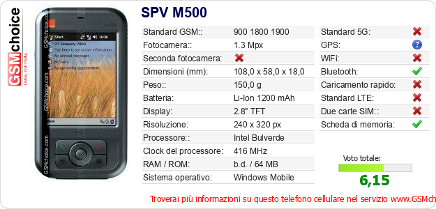 SPV M500 Dati tecnici di telefono cellulare SPV M500 Dati tecnici di telefono cellulare