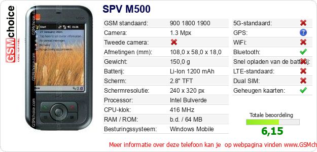 SPV M500 Technische gegevens SPV M500 Technische gegevens