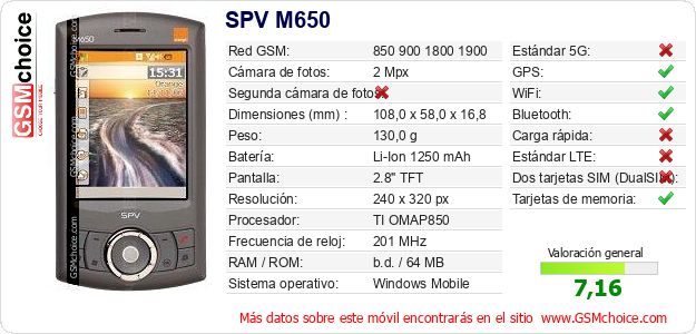 SPV M650 Datos técnicos del móvil SPV M650 Datos técnicos del móvil