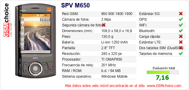 SPV M650 Datos técnicos del móvil 