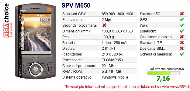 SPV M650 Dati tecnici di telefono cellulare 