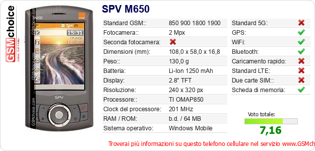SPV M650 Dati tecnici di telefono cellulare SPV M650 Dati tecnici di telefono cellulare