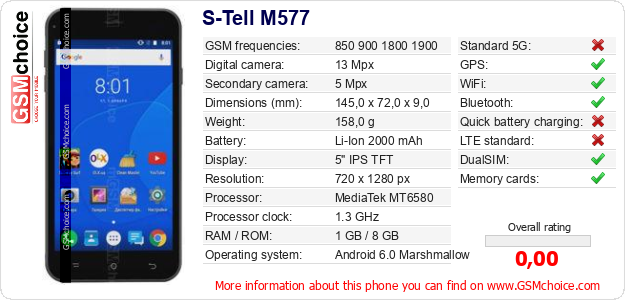 S-Tell M577 technical specifications S-Tell M577 technical specifications