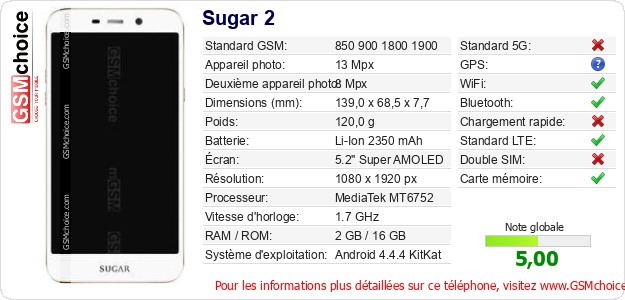 Sugar 2 Fiche technique Sugar 2 Fiche technique