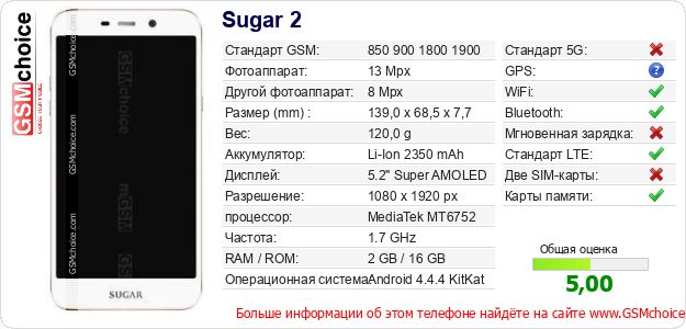 Sugar 2 Технические данные телефона Sugar 2 Технические данные телефона
