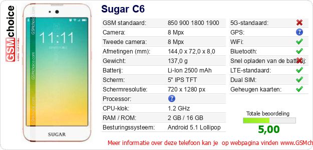 Sugar C6 Technische gegevens Sugar C6 Technische gegevens