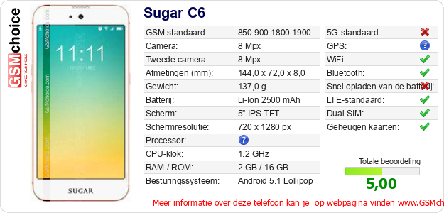 Sugar C6 Technische gegevens Sugar C6 Technische gegevens