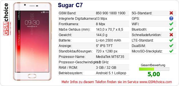 Sugar C7 technische Daten Sugar C7 technische Daten