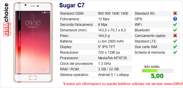 Sugar C7 Dati tecnici di telefono cellulare Sugar C7 Dati tecnici di telefono cellulare