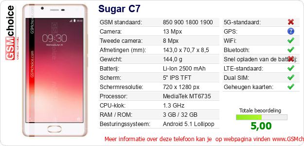 Sugar C7 Technische gegevens Sugar C7 Technische gegevens