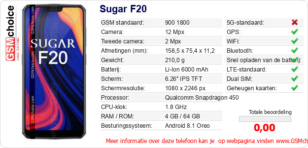 Sugar F20 Technische gegevens 