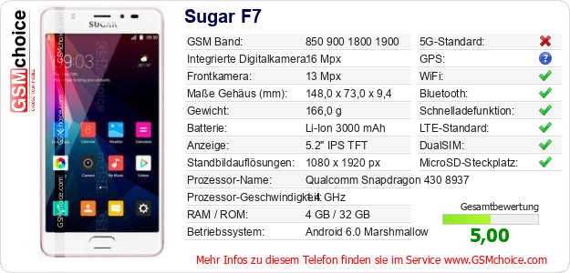 Sugar F7 technische Daten Sugar F7 technische Daten