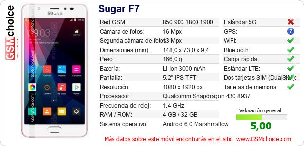 Sugar F7 Datos técnicos del móvil 