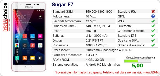 Sugar F7 Dati tecnici di telefono cellulare 
