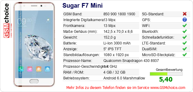 Sugar F7 Mini technische Daten Sugar F7 Mini technische Daten