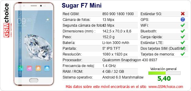 Sugar F7 Mini Datos técnicos del móvil Sugar F7 Mini Datos técnicos del móvil