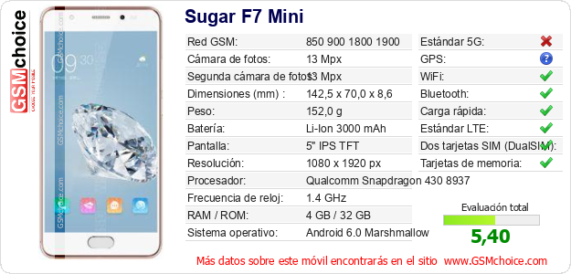 Sugar F7 Mini Datos técnicos del móvil 