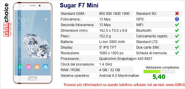 Sugar F7 Mini Dati tecnici di telefono cellulare Sugar F7 Mini Dati tecnici di telefono cellulare