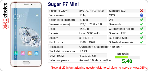 Sugar F7 Mini Dati tecnici di telefono cellulare Sugar F7 Mini Dati tecnici di telefono cellulare