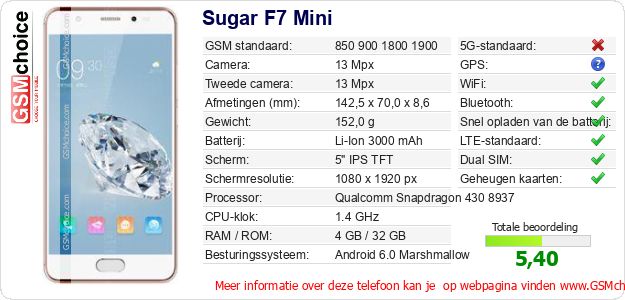 Sugar F7 Mini Technische gegevens Sugar F7 Mini Technische gegevens
