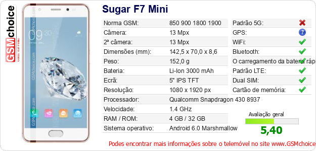 Sugar F7 Mini Especificações técnicas do telemóvel 