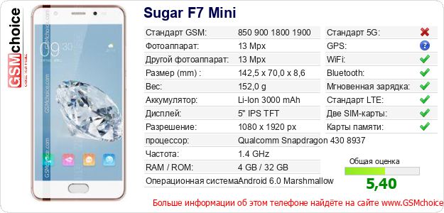 Sugar F7 Mini Технические данные телефона Sugar F7 Mini Технические данные телефона