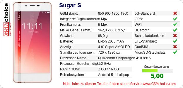 Sugar S technische Daten Sugar S technische Daten
