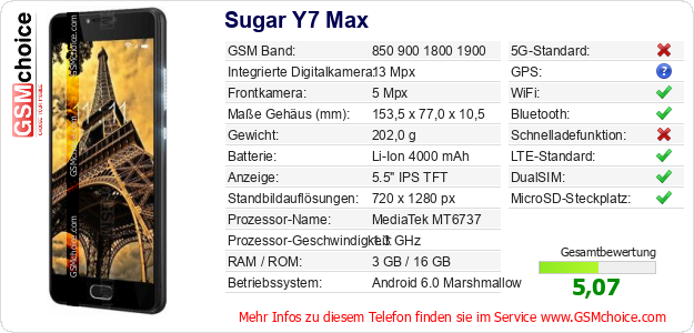 Sugar Y7 Max technische Daten Sugar Y7 Max technische Daten