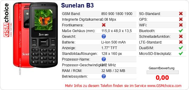 Sunelan B3 technische Daten Sunelan B3 technische Daten